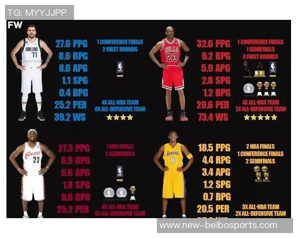詹姆斯与东契奇2K模拟赛季数据对比分析:得分助攻全面解析